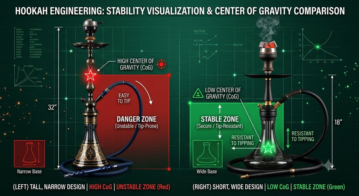Center of gravity optimization comparing wide short base versus tall narrow base designs