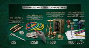 An MOQ tier infographic product photography showing customization complexity from low to high: laser engraving low MOQ, screen printing medium MOQ, custom packaging medium-high MOQ, and full ODM highest MOQ. Each tier shows minimum quantity requirements. Dark emerald green background.