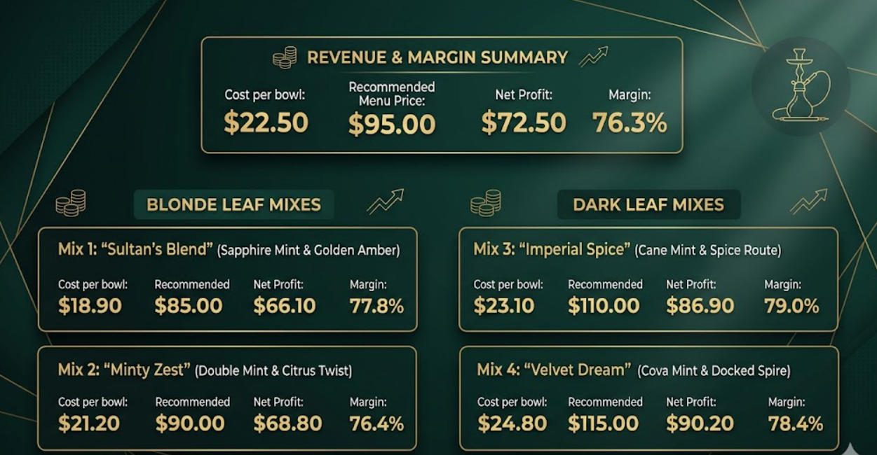 High margin shisha mix cost and profit calculation cards for menu pricing reference