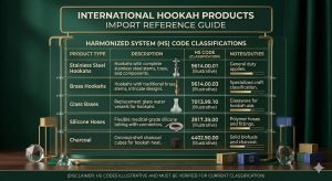Hookah HS code classification reference table showing different codes for different materials