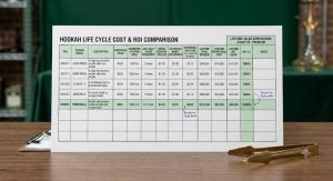 Hookah hardware ROI calculation sheet showing purchase price versus usage frequency and lifespan